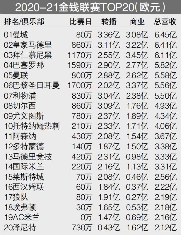 “在过去的七天里，热刺与托迪博的团队以及尼斯进行了交谈，他们希望了解这笔交易的条件。